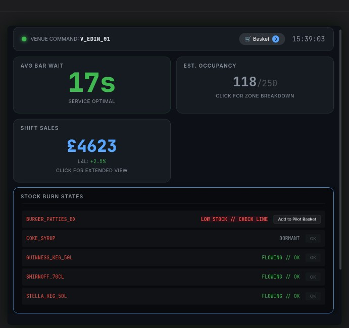 GiM venue command view showing service timing, stock burn states, and venue operations cards